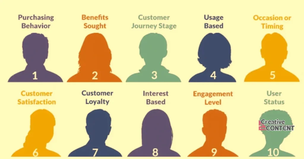 Behavioral Segmentation CAIC - Creative Ai Content