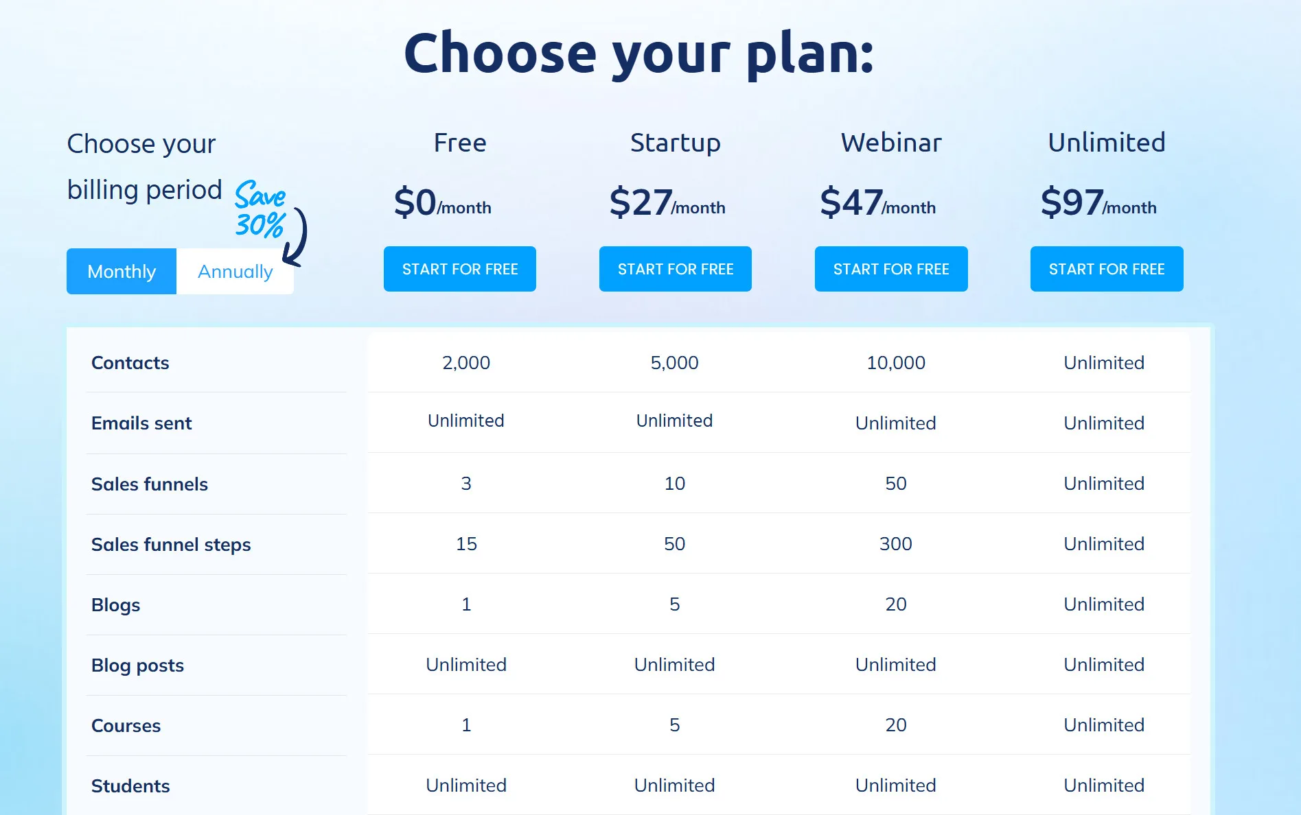 System.io pricing